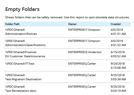 Empty Folders Netwrix Auditor Report